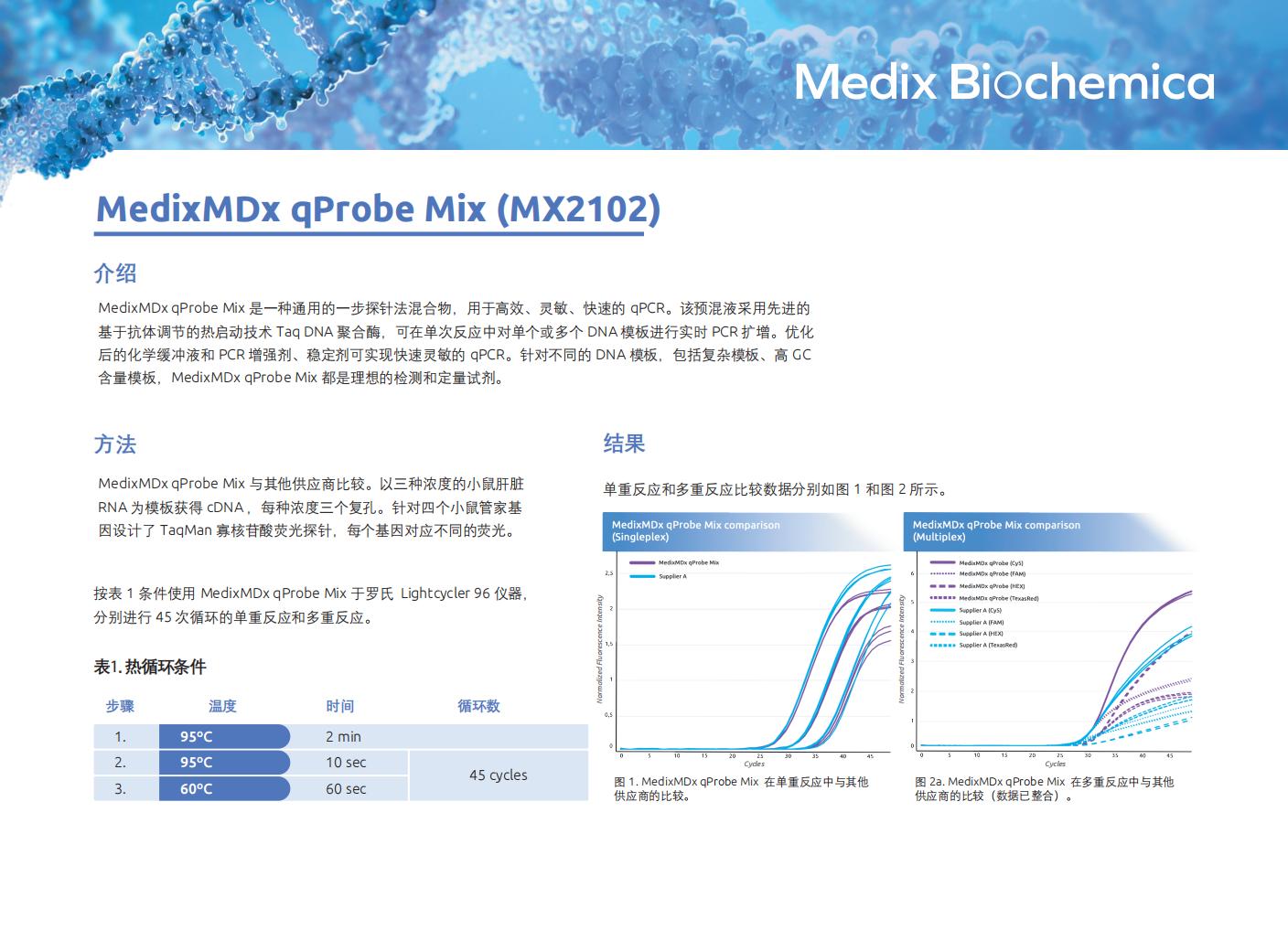 MedixMDx qProbe 預混液應用手冊