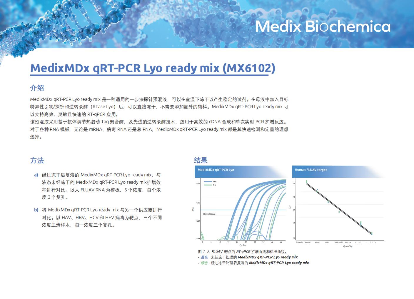MedixMDx qRT-PCR 可凍干預混液應用手冊