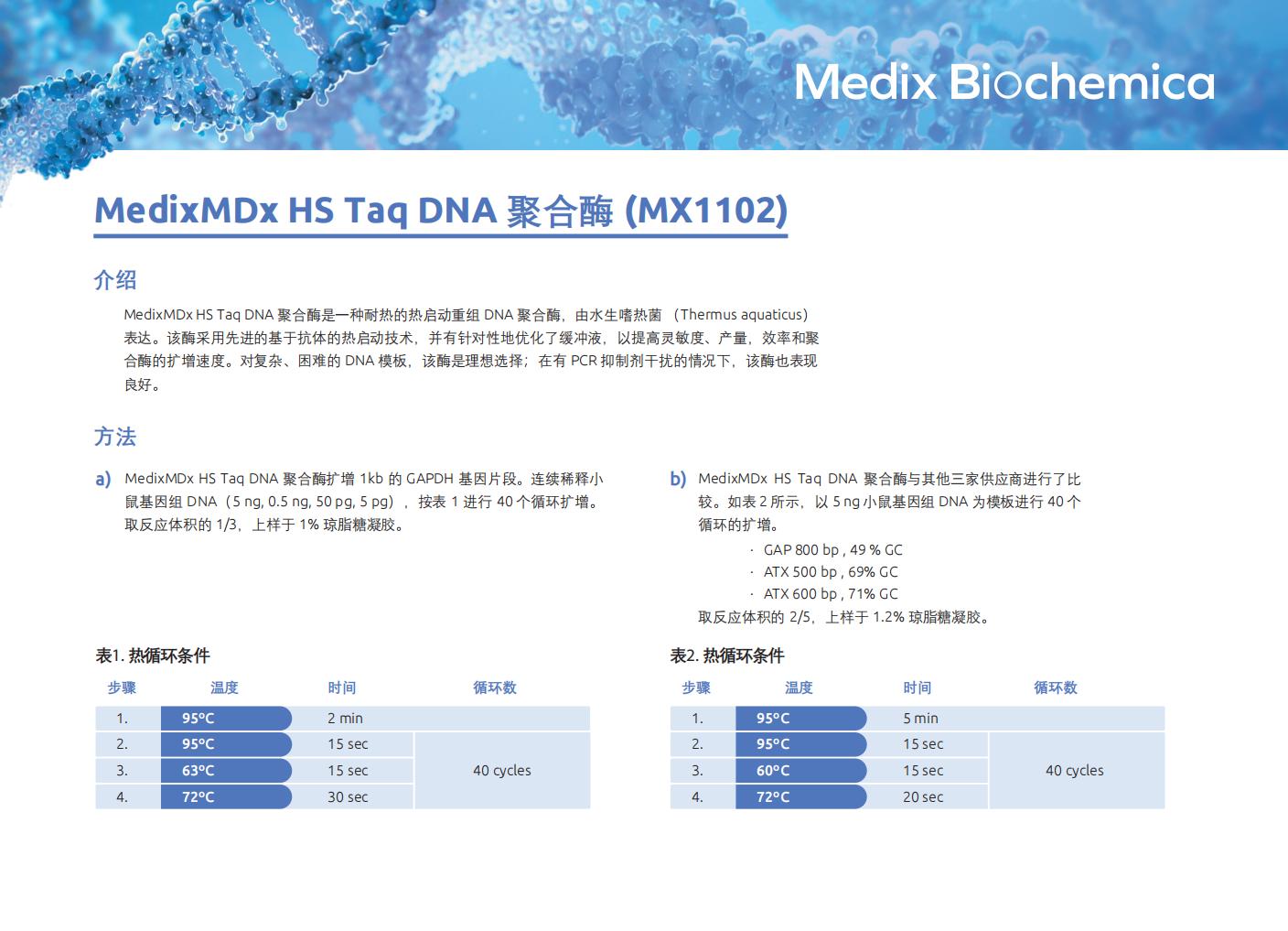 MedixMDx HS Taq DNA 聚合酶應用手冊