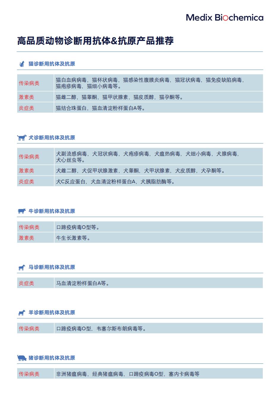 高品質動物診斷用抗體&抗原產品推薦