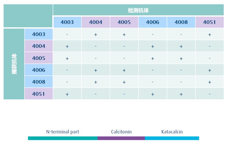 配對(duì)推薦.JPG