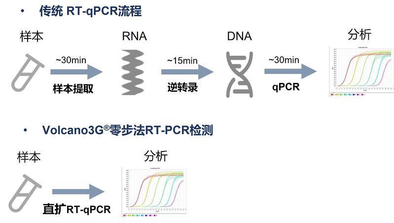 傳統(tǒng)一步法.jpg