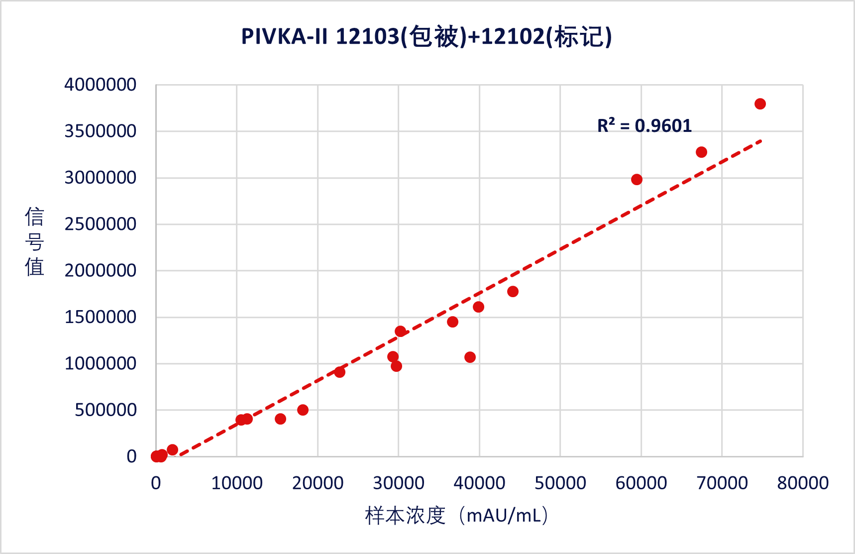 PIVKA-II 臨床相關(guān)性檢測.png
